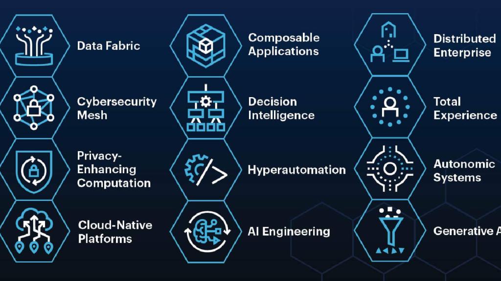 Top Strategic Technology Trends for 2022